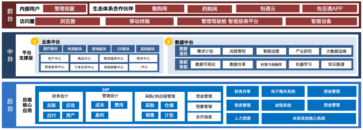 怡亞通入選《數字商務與供應鏈發展報告暨企業典型案例匯編》