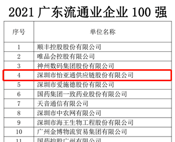 第51名！怡亞通上榜“2021廣東企業500強”